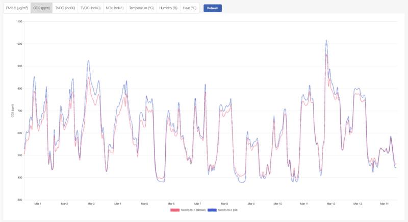 Photo acoustic principle diagram