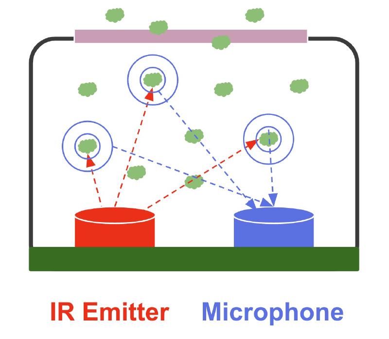 Photo acoustic principle diagram